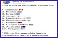 Top 10 Most Educated Countries in 2023